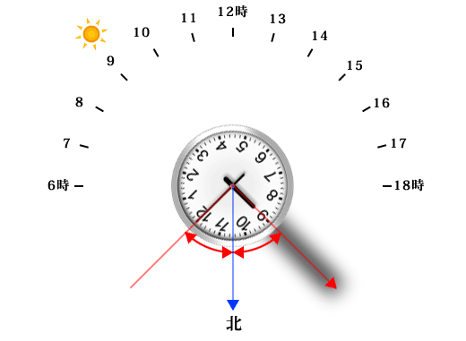 腕時計で方角を確認する方法
