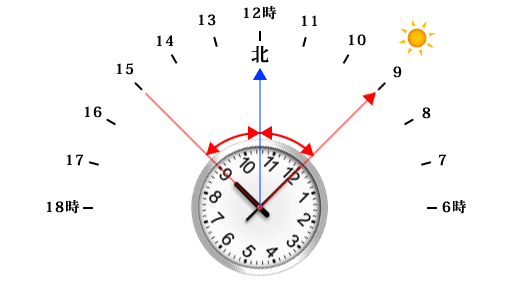 腕時計で方角を確認する方法（南半球版）