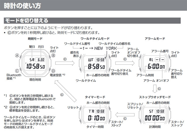 フルメタルG-SHOCK「GMW-B5000D-1JF」レビュー!